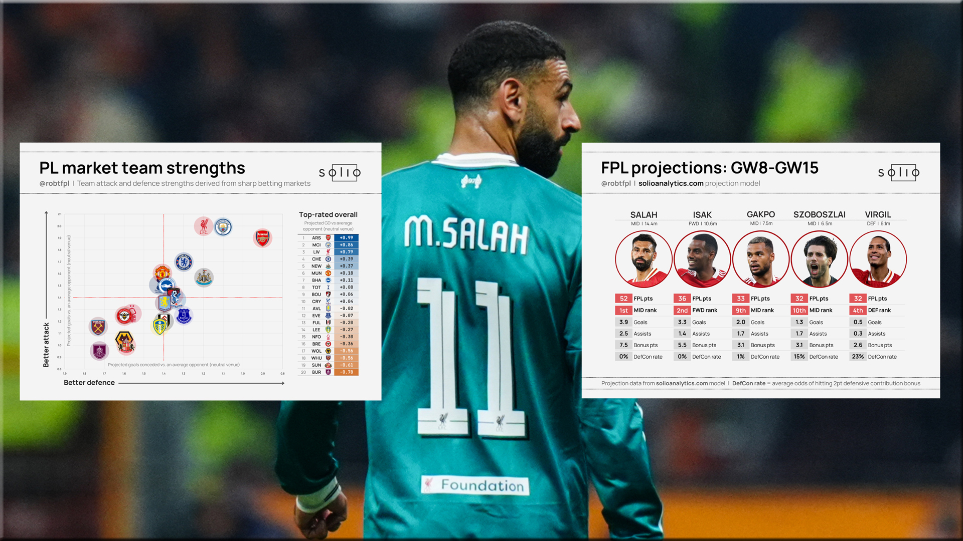 Salah Fantasy_16x9.jpg