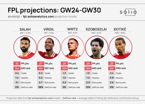 Solio Analytics_LFCSCN_Graphic 2_16x9.jpg