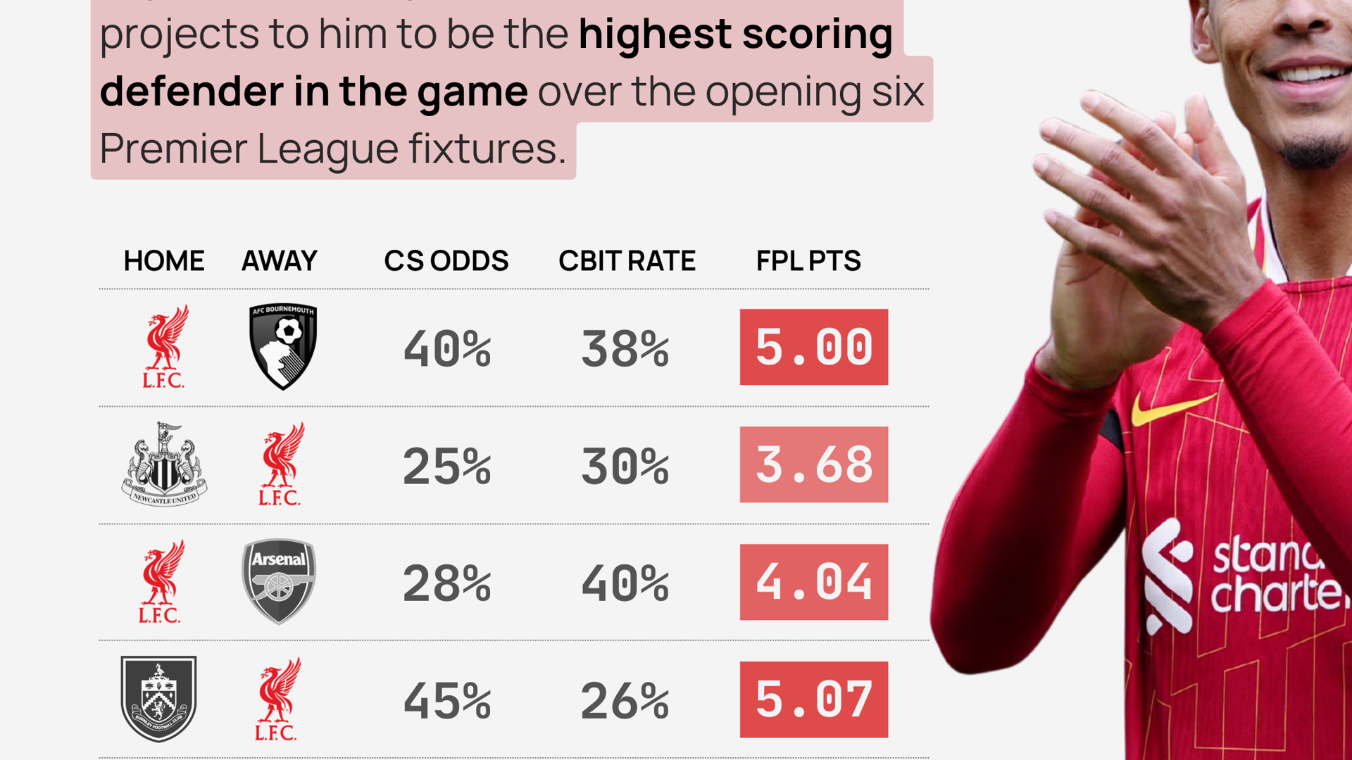 3. VVD-projection-update_16x9.jpg