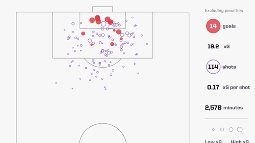 hugo-ekitike-xg-at-eintracht-frankfurt-1536x1152_16x9.jpeg
