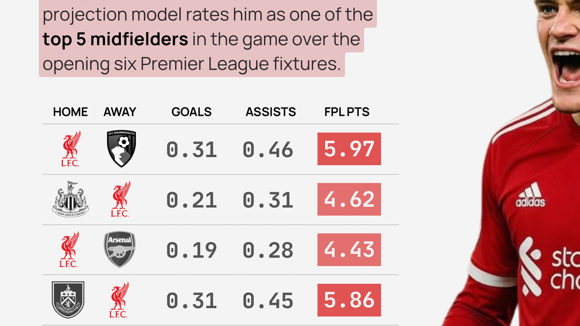 2. Wirtz-projection_16x9.jpg