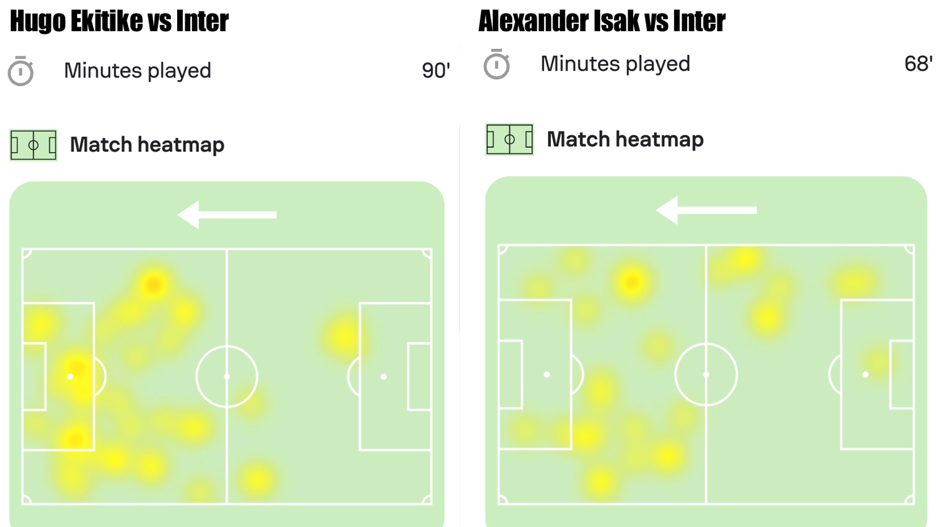 Ekitike Isak heatmap inter_16x9.jpg