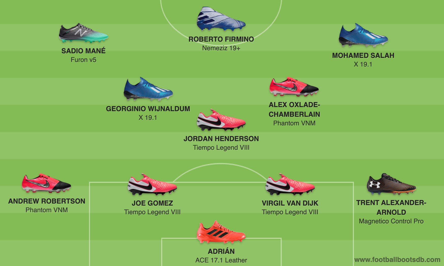 MODELLENE: Dette er modellene Liverpool-spillerne bruker.