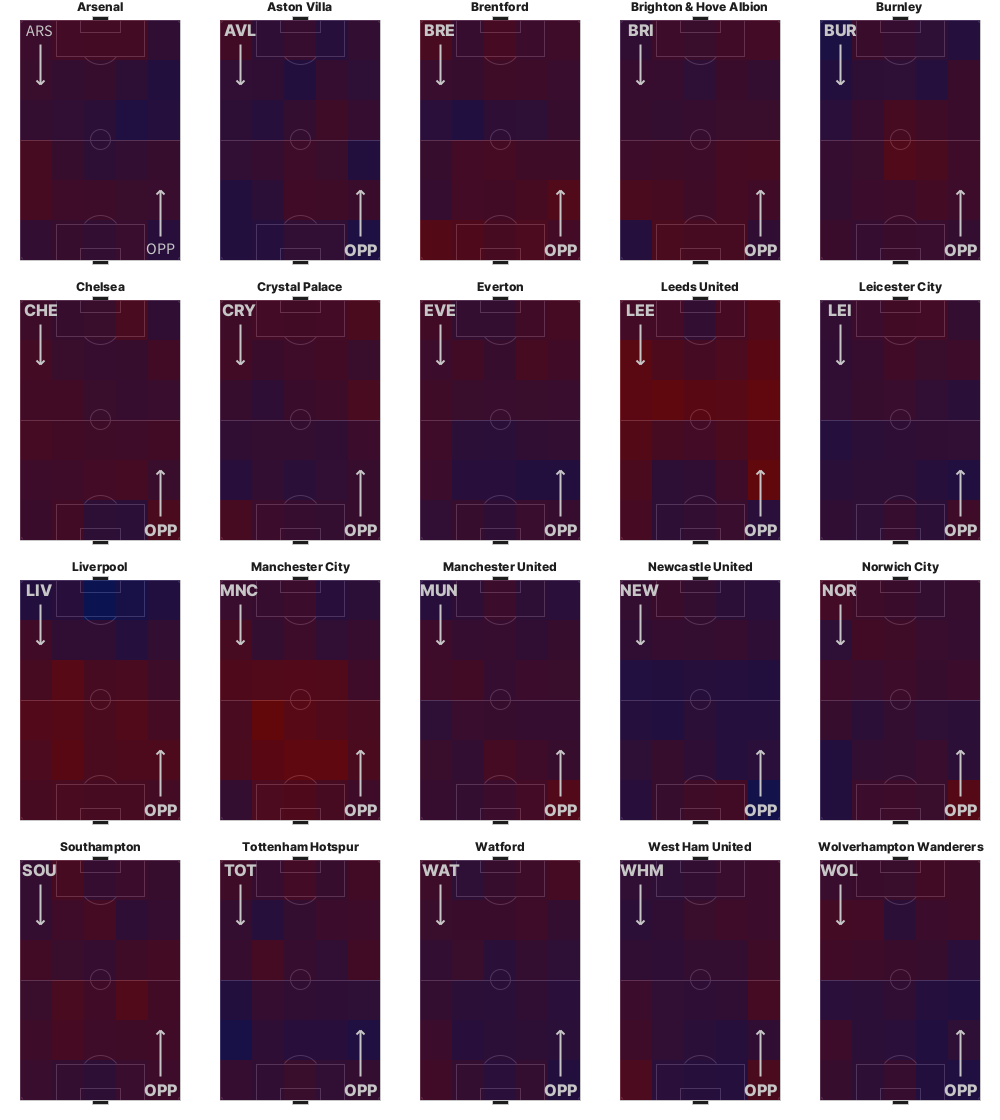 KJENNER DU IGJEN LAGENE SLIK: De blå sonene er der hvor laget gir motstanderen mer rom og tid på banen.