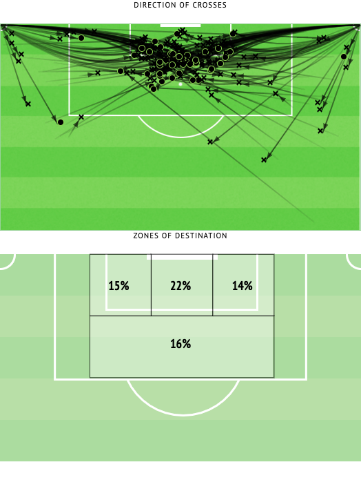 HER SLÅS CORNERNE: Liverpools siste 150 cornere etter forrige scoring. Grafikk fra InStat.