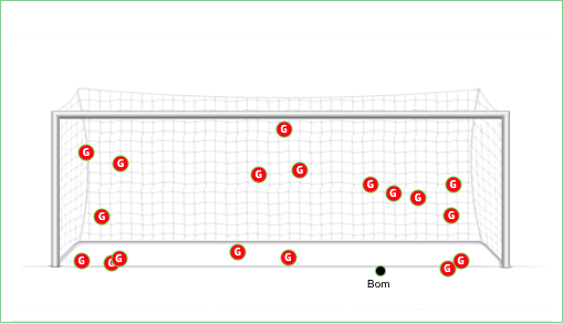 STRAFFENE: Her setter Salah straffesparkene sine.